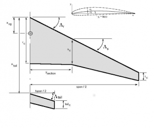 Subsonic Aerofoil and Wing Theory | Aerodynamics for Students